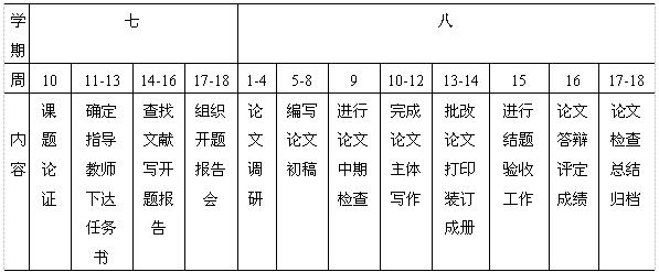 新葡的京集团4321本科生毕业论文管理细则