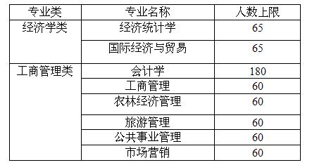 新葡的京集团43212015级大类招生学生专业分流实施细则